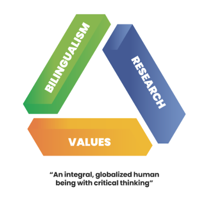 Andino-triada-valores-bilingue-investigacion